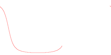 orbit trace