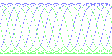 day/night's daily orbits