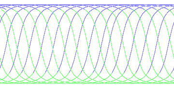 day/night's daily orbits