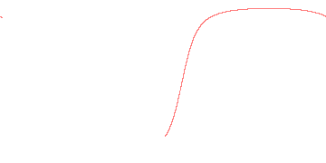 orbit trace