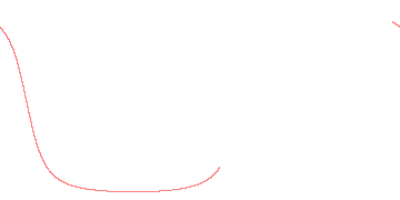 orbit trace