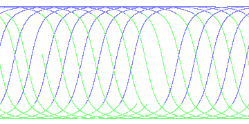 day/night's daily orbits