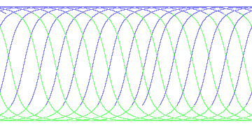 day/night's daily orbits