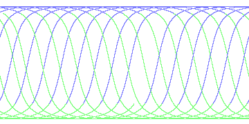 day/night's daily orbits