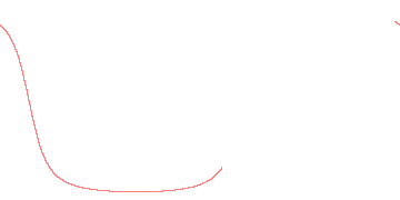 orbit trace