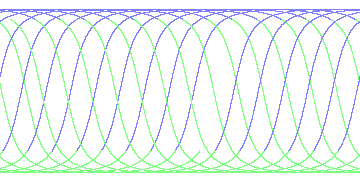 day/night's daily orbits