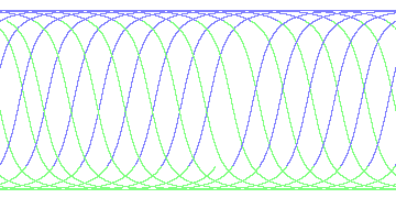 day/night's daily orbits