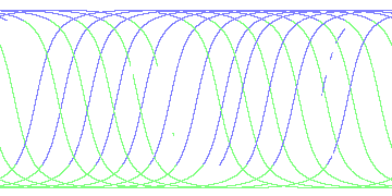 day/night's daily orbits