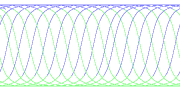 day/night's daily orbits