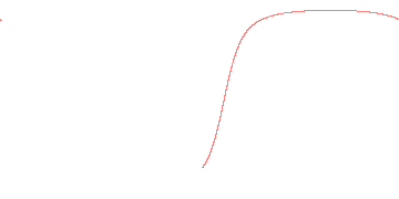 orbit trace