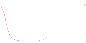 orbit trace