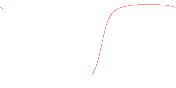 orbit trace
