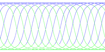 day/night's daily orbits