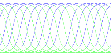 day/night's daily orbits