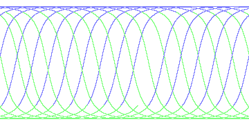 day/night's daily orbits