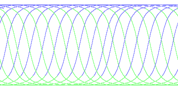 day/night's daily orbits