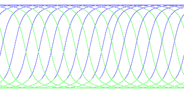 day/night's daily orbits