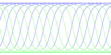 day/night's daily orbits