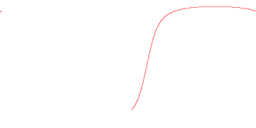 orbit trace