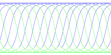 day/night's daily orbits