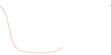 orbit trace