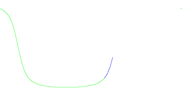 day/night's daily orbits
