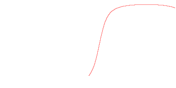 orbit trace