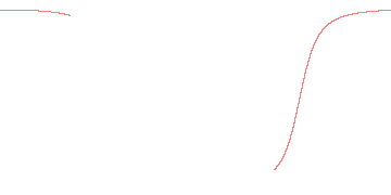 orbit trace