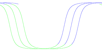 day/night's daily orbits