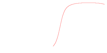 orbit trace