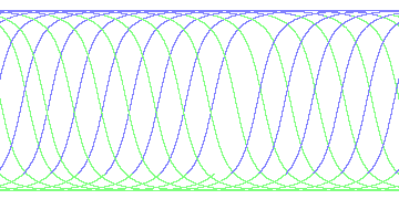 day/night's daily orbits