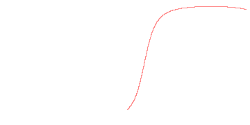 orbit trace