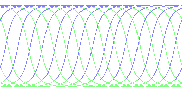 day/night's daily orbits