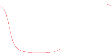 orbit trace