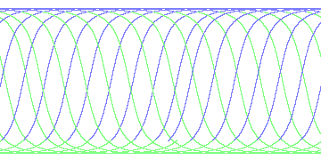 day/night's daily orbits