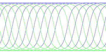 day/night's daily orbits