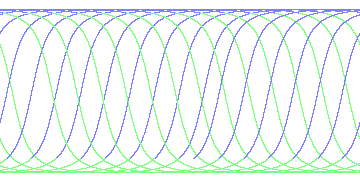 day/night's daily orbits