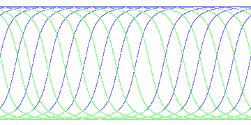 day/night's daily orbits