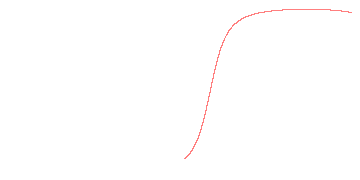 orbit trace