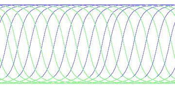 day/night's daily orbits