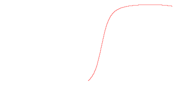 orbit trace