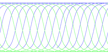 day/night's daily orbits