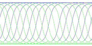 day/night's daily orbits