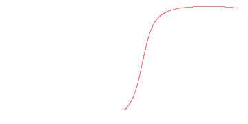 orbit trace