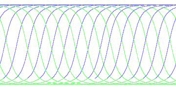 day/night's daily orbits