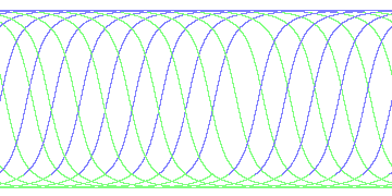 day/night's daily orbits