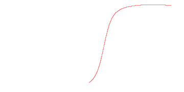 orbit trace