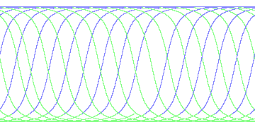 day/night's daily orbits