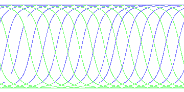 day/night's daily orbits