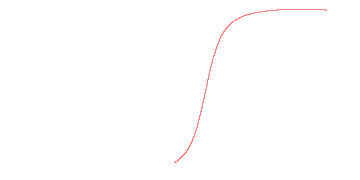 orbit trace